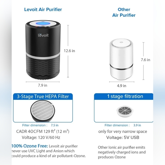 LEVOIT Air Purifier for Home Smokers Allergies and Pets Hair, True HEPA Filter - Picture 7 of 14